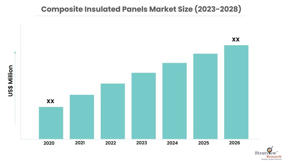 Composite-Insulated-Panels-Market-Insights